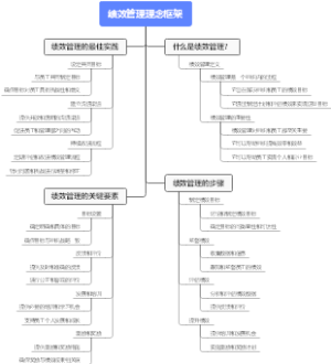 绩效管理理念框架