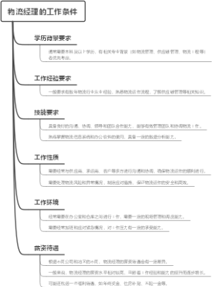 物流经理的工作条件