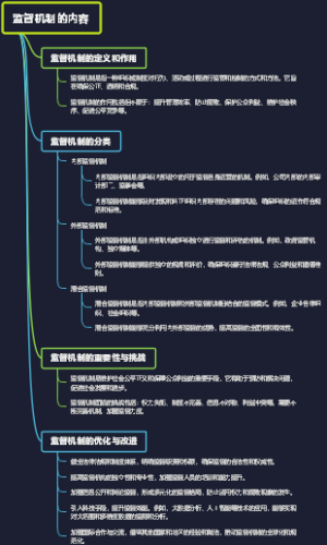 监督机制的内容