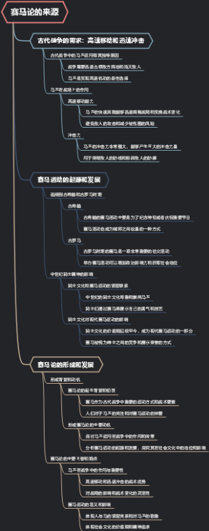 赛马论的来源