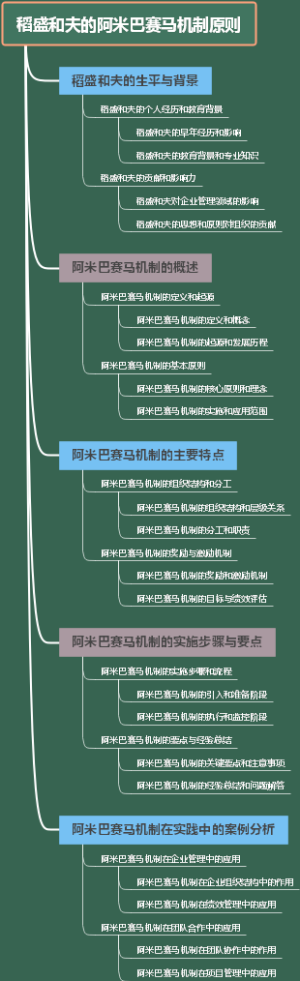 稻盛和夫的阿米巴赛马机制原则