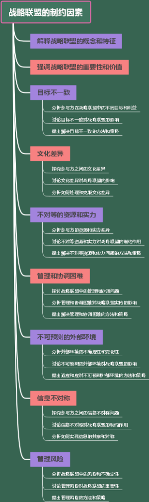 战略联盟的制约因素