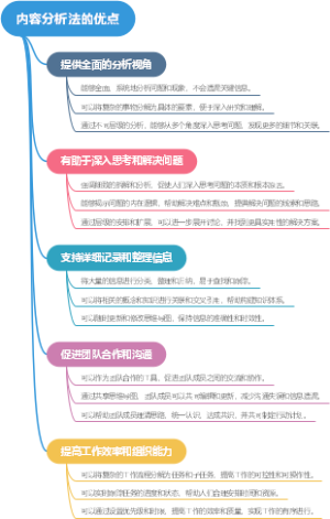 内容分析法的优点