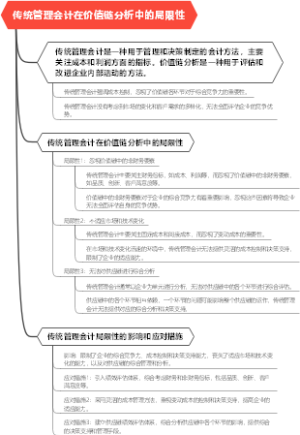 传统管理会计在价值链分析中的局限性
