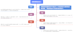 战略创新的定义