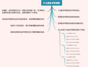 什么是金字塔模型