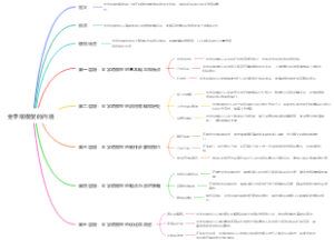 金字塔模型的内涵