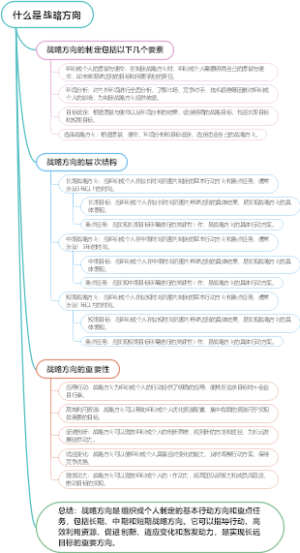 什么是战略方向