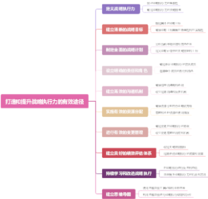 打造和提升战略执行力的有效途径