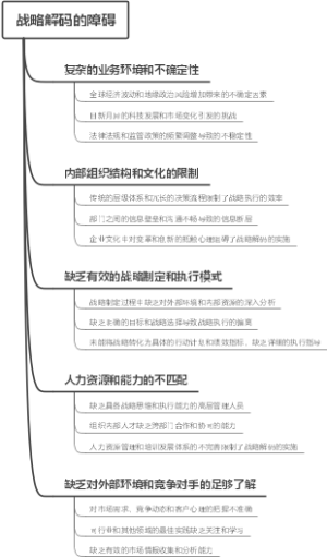 战略解码的障碍
