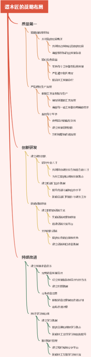 谭木匠的战略布局