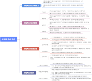 战略组合的形式