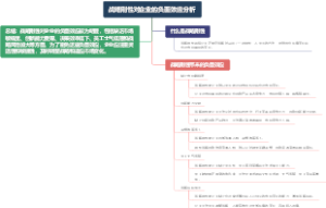 战略刚性对企业的负面效应分析