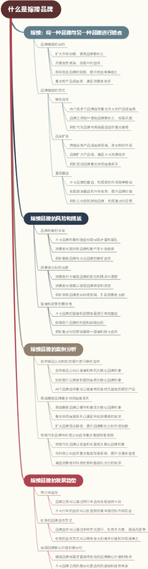 什么是嫁接品牌