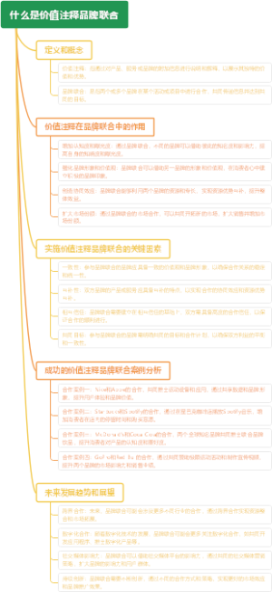 什么是价值注释品牌联合