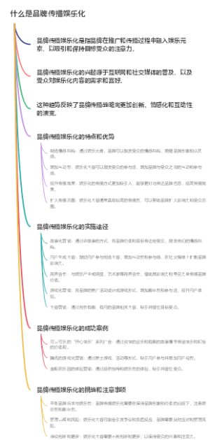 什么是品牌传播娱乐化