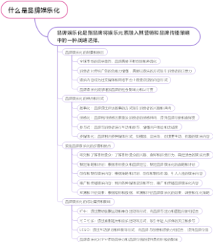 什么是品牌娱乐化