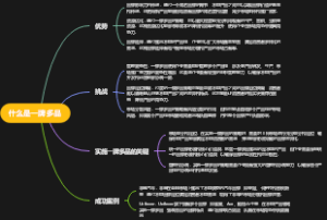 什么是一牌多品