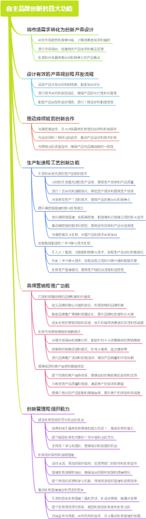 自主品牌创新的四大功能