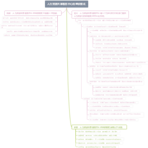 人力资源共享服务中心的组织模式