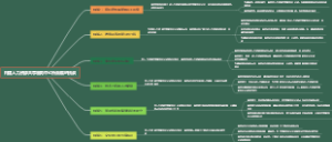 构建人力资源共享服务中心所面临的挑战