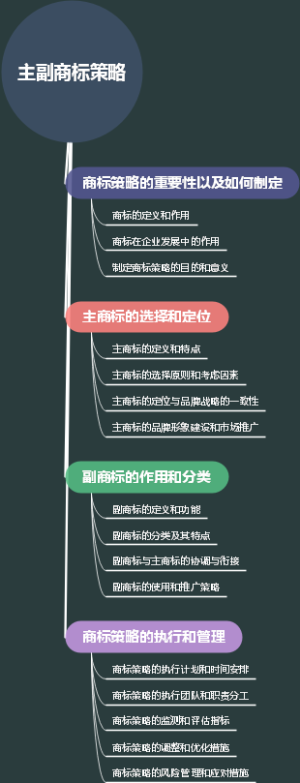 主副商标策略