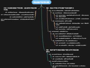柯达的新产品开发战略