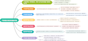 产品联盟与知识联盟的区别