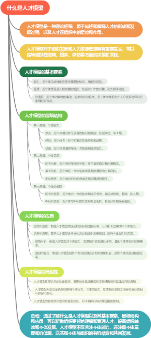 什么是人才模型