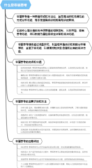 什么是零基思考