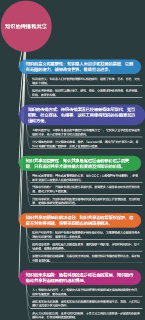 知识的传播和共享