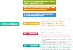 多向交叉文化策略的分类