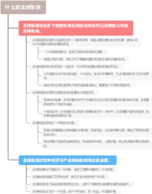 什么是全球制造