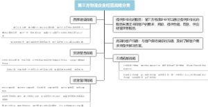 第三方物流企业经营战略分类