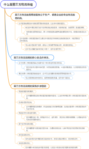 什么是第三方物流战略