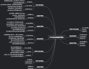 企业资金战略管理流程