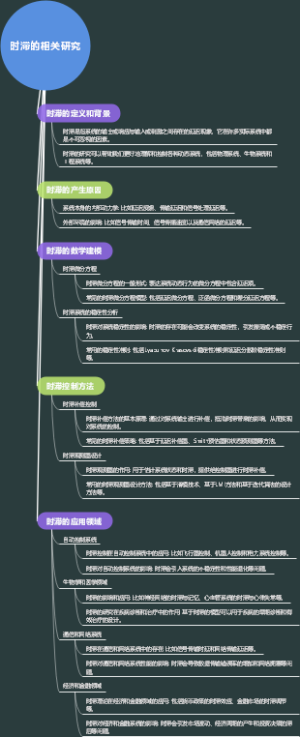 时滞的相关研究