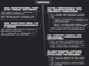 产业间竞争的特征