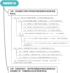 质量管理工具