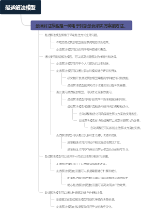 最适解法模型