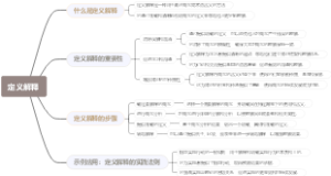 定义解释