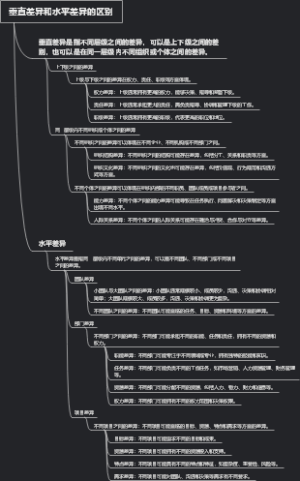 垂直差异和水平差异的区别