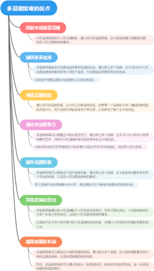 多品牌策略的优点