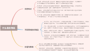 什么是优等品