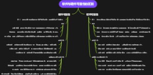 软件与硬件可靠性的区别