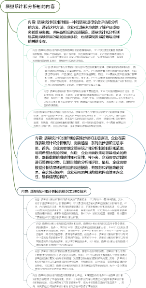 质量统计和分析制的内容