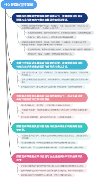 什么是媒体宣传策略