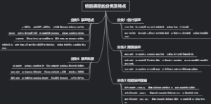 检验误差的分类及特点