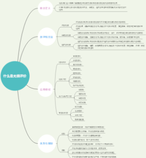 什么是无损评价