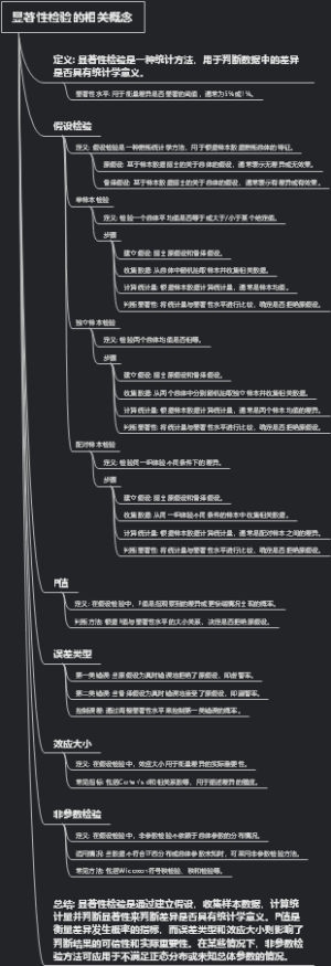 显著性检验的相关概念